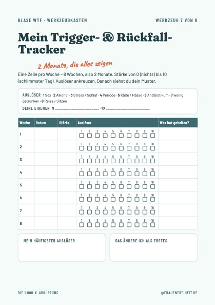 Werkzeug 7 Trigger- und Rückfall-Tracker